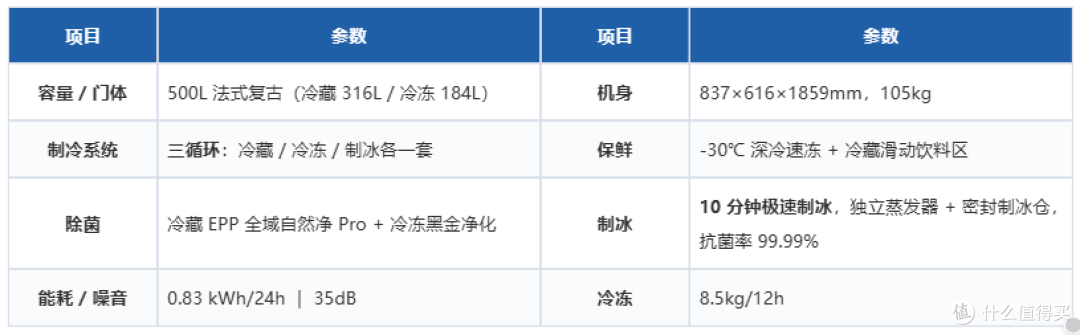 从3000到13000,双11海尔&卡萨帝冰箱该怎么选?