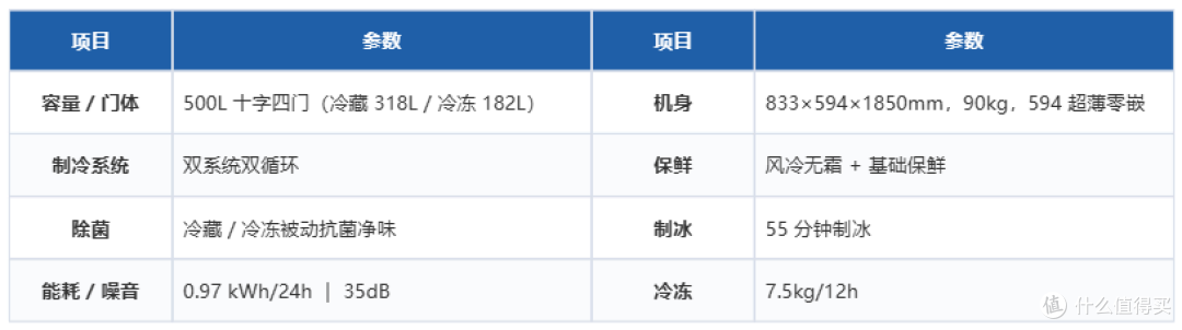 从3000到13000,双11海尔&卡萨帝冰箱该怎么选?