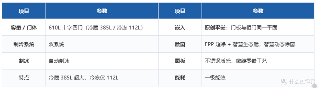 从3000到13000,双11海尔&卡萨帝冰箱该怎么选?