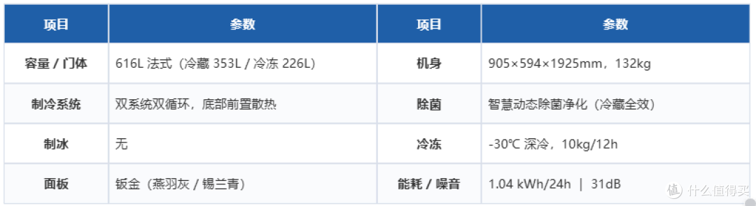从3000到13000,双11海尔&卡萨帝冰箱该怎么选?