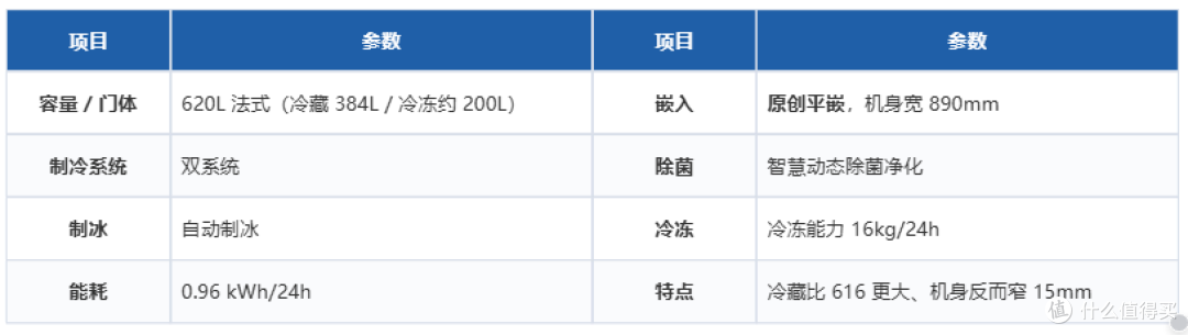 从3000到13000,双11海尔&卡萨帝冰箱该怎么选?