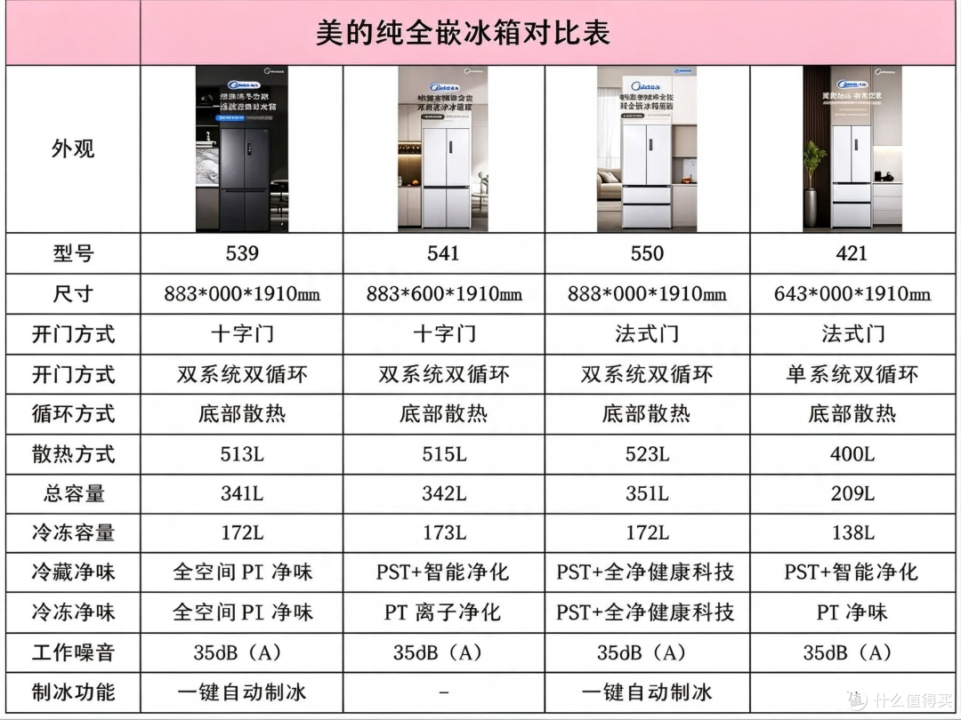双十一冰箱如何选？美的四款纯平全嵌冰箱，按需求选更实用