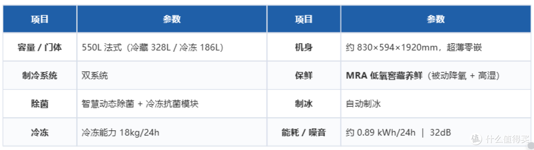 从3000到13000,双11海尔&卡萨帝冰箱该怎么选?