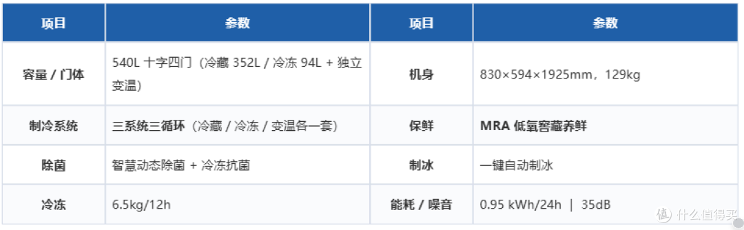 从3000到13000,双11海尔&卡萨帝冰箱该怎么选?