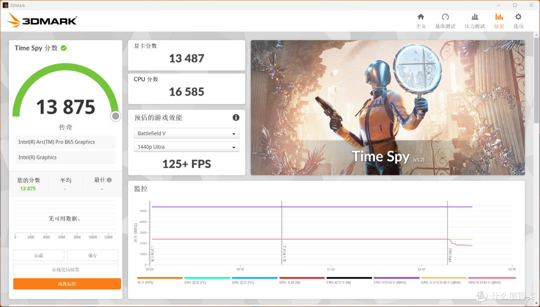 Battlemage的最后拼图——蓝戟 GUNNIR Arc Pro B65 TF 32G 评测