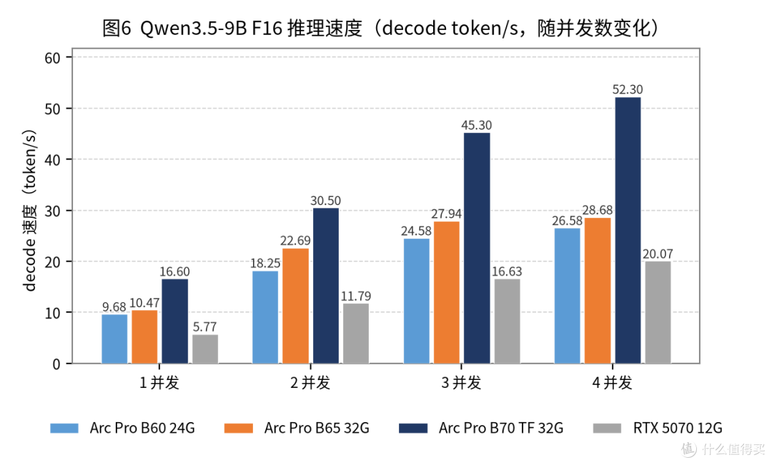 Battlemage的最后拼图——蓝戟 GUNNIR Arc Pro B65 TF 32G 评测