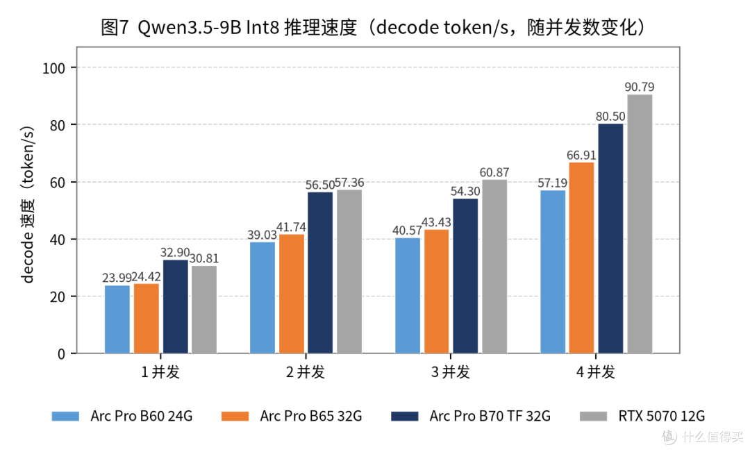 Battlemage的最后拼图——蓝戟 GUNNIR Arc Pro B65 TF 32G 评测