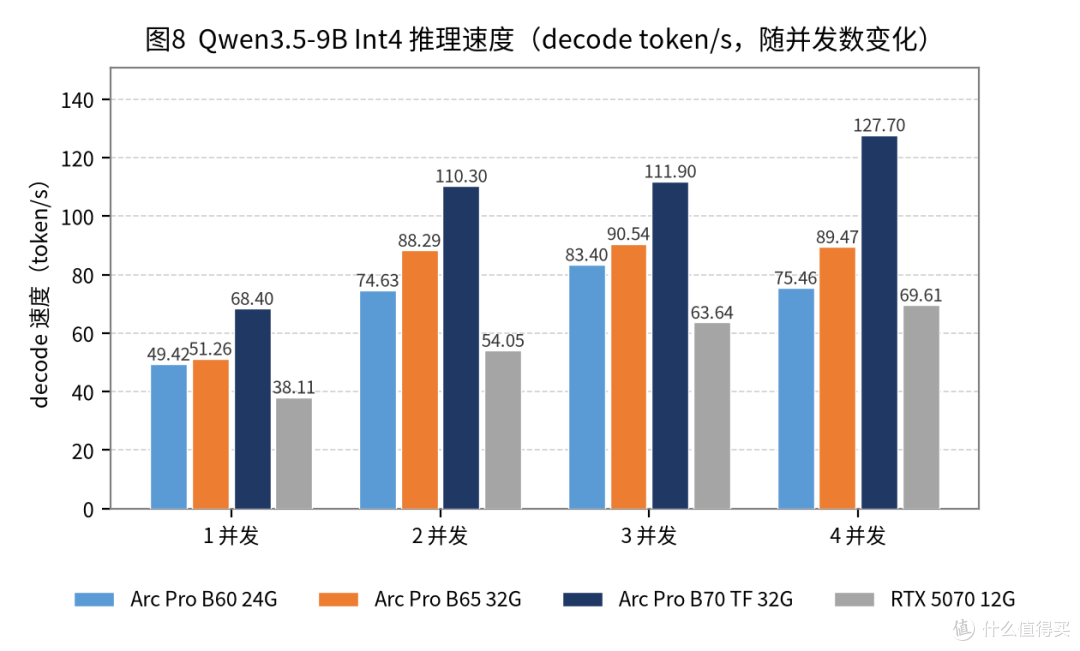 Battlemage的最后拼图——蓝戟 GUNNIR Arc Pro B65 TF 32G 评测
