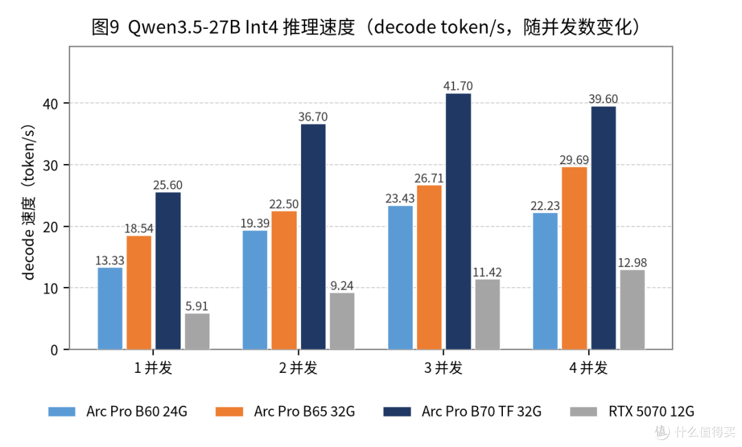 Battlemage的最后拼图——蓝戟 GUNNIR Arc Pro B65 TF 32G 评测