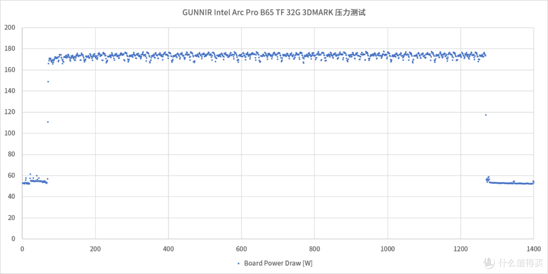 Battlemage的最后拼图——蓝戟 GUNNIR Arc Pro B65 TF 32G 评测