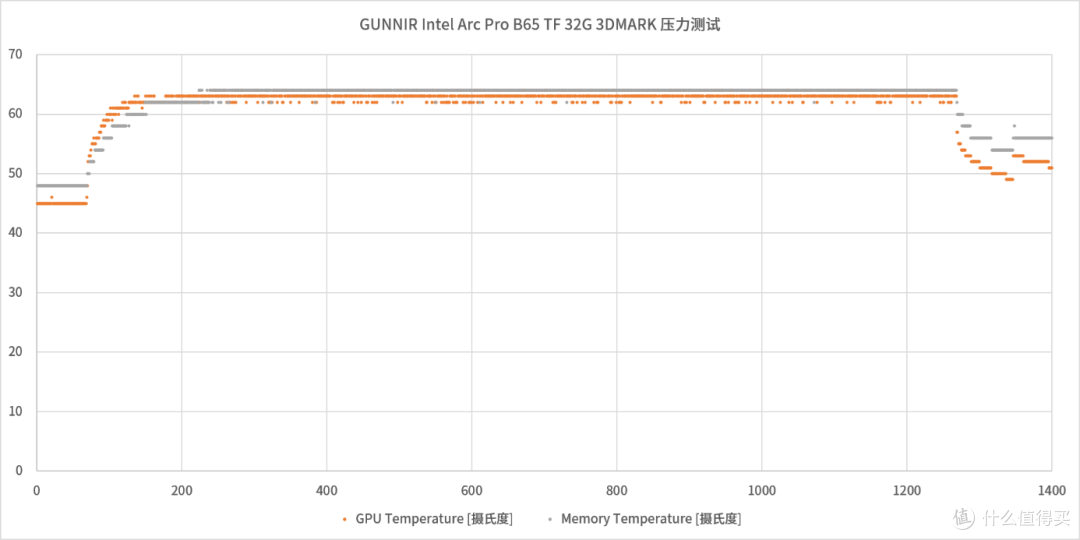 Battlemage的最后拼图——蓝戟 GUNNIR Arc Pro B65 TF 32G 评测