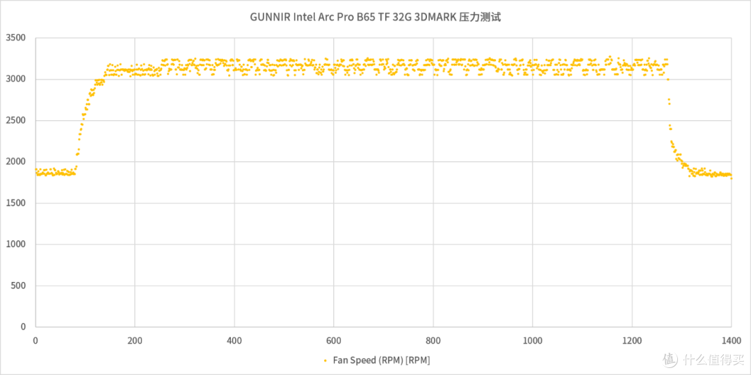 Battlemage的最后拼图——蓝戟 GUNNIR Arc Pro B65 TF 32G 评测