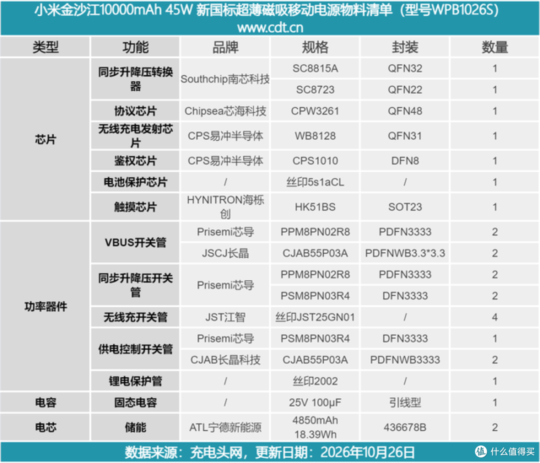 拆解报告:小米金沙江10000mAh 45W 新国标超薄磁吸移动电源