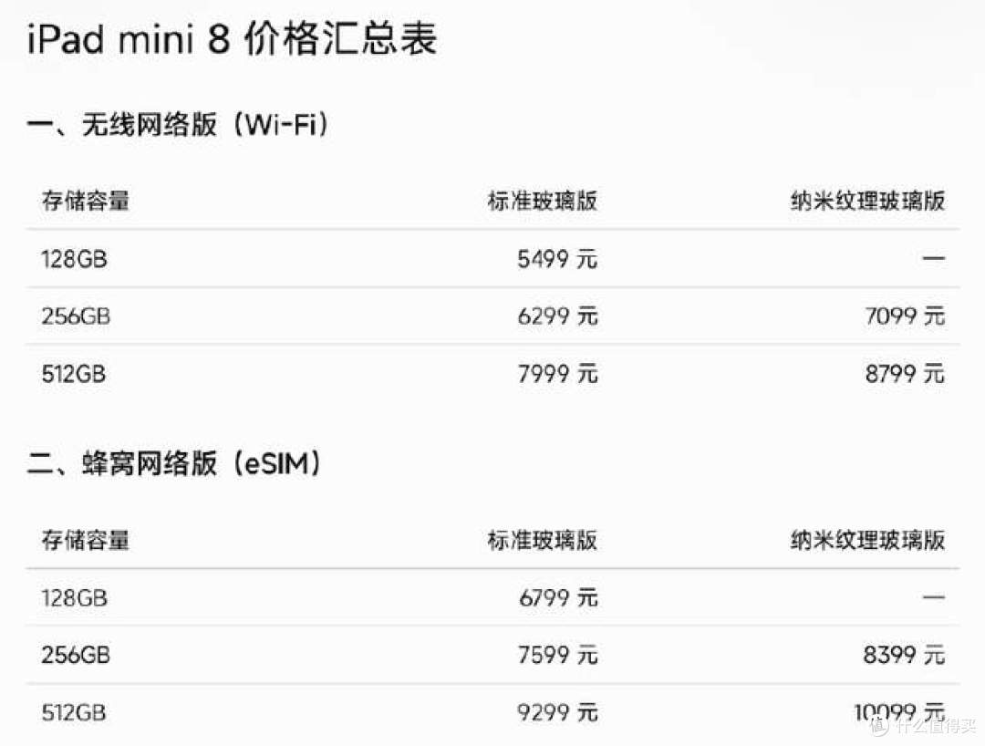 新款iPad mini 5499 元起步!60Hz不高刷,告诉你值不值得入手?