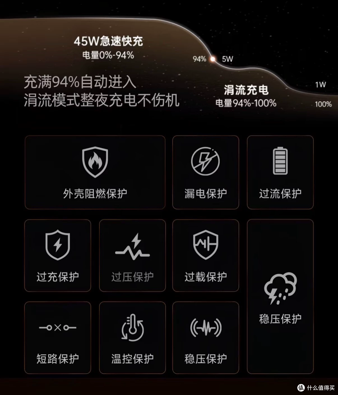 59元威森45W屏显充,官方卖79安克卖99,便宜在哪