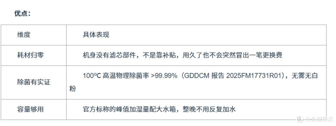 加湿器耗材成本怎么算:长期用哪个更划算,无滤材和换滤芯差多少