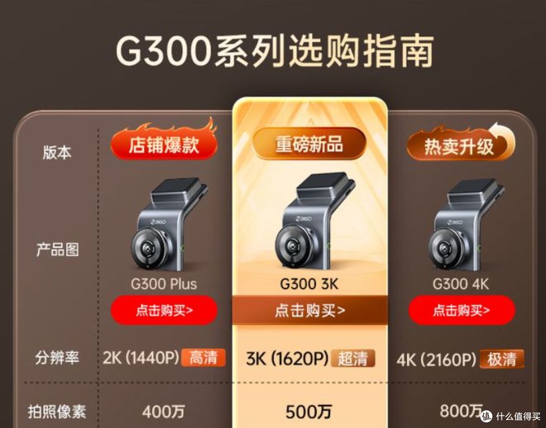 360 行车记录仪 G300plus 评测：2K 超清夜视，自带屏幕！