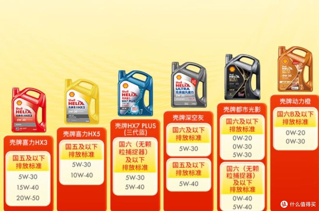 壳牌超凡喜力 2 代灰壳 5W-40 SP 4L 评测:德系老车安心之选
