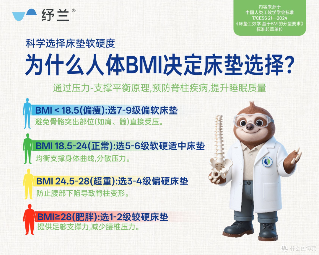 床垫能用好几年,你有没有想过,它能不能跟着你一起变?