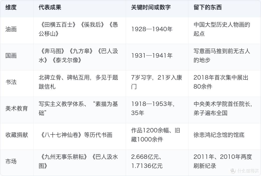 2.668亿一幅画,可他真正的遗产在课表上