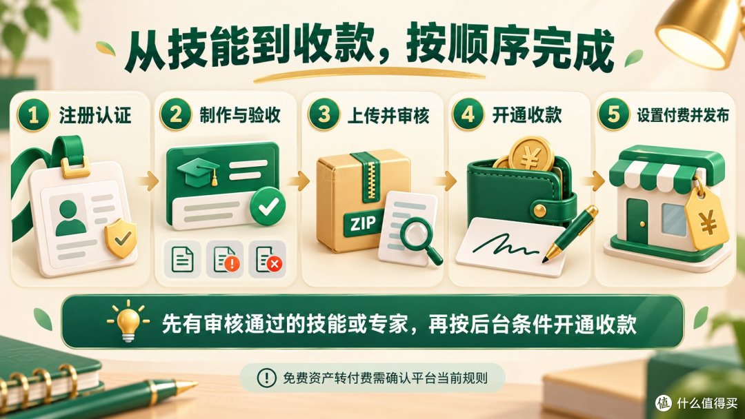 腾讯 WorkBuddy Skill  变现实测：从零创建到微信提现全流程