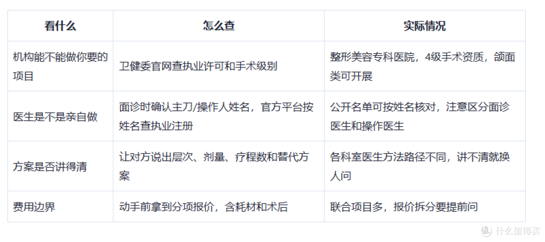 上海伊莱美怎么样，四个科室的医生配置能看出什么