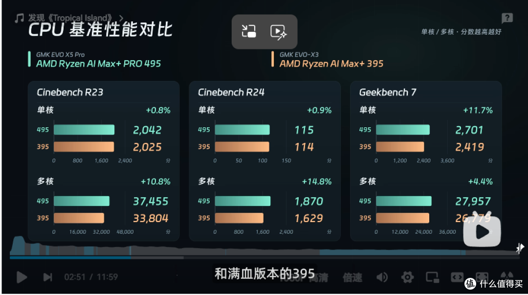 极摩客 EVO-X5 Pro 用 192GB 统一内存,装进 3.4 升小主机