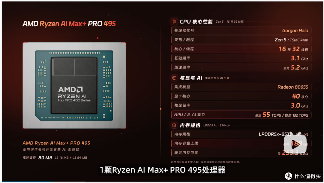 极摩客 EVO-X5 Pro 用 192GB 统一内存,装进 3.4 升小主机