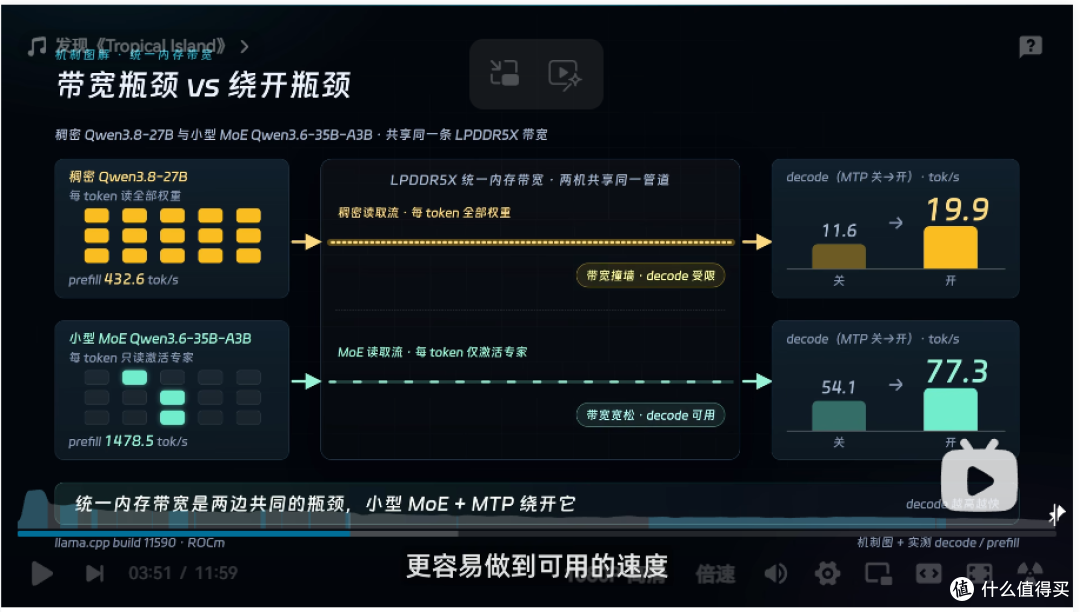 极摩客 EVO-X5 Pro 用 192GB 统一内存,装进 3.4 升小主机