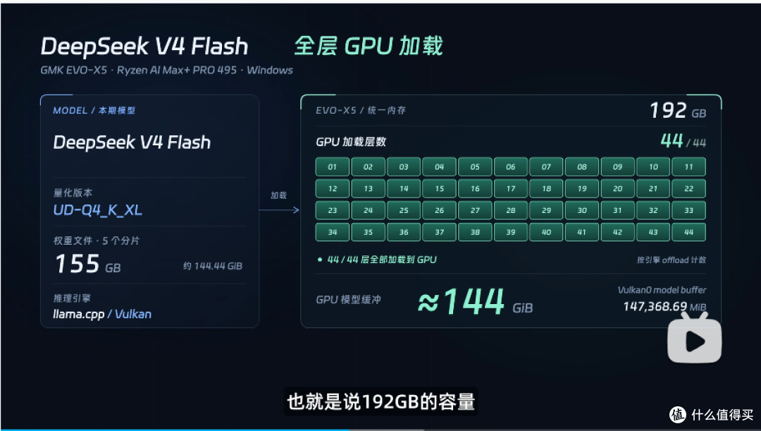 极摩客 EVO-X5 Pro 用 192GB 统一内存,装进 3.4 升小主机