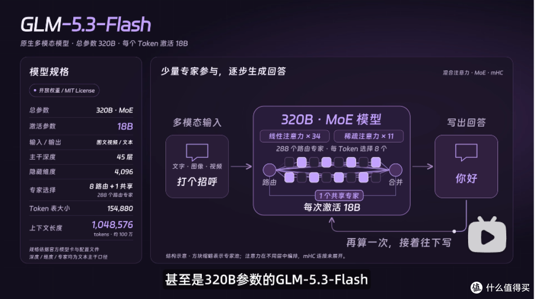 极摩客 EVO-X5 Pro 用 192GB 统一内存,装进 3.4 升小主机