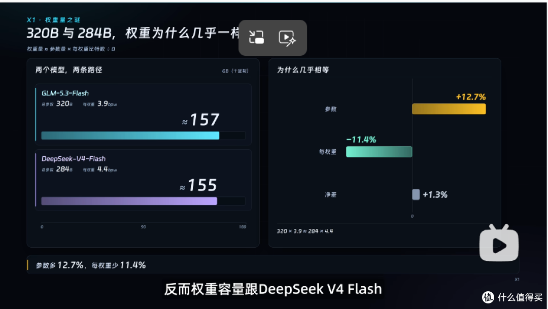 极摩客 EVO-X5 Pro 用 192GB 统一内存,装进 3.4 升小主机