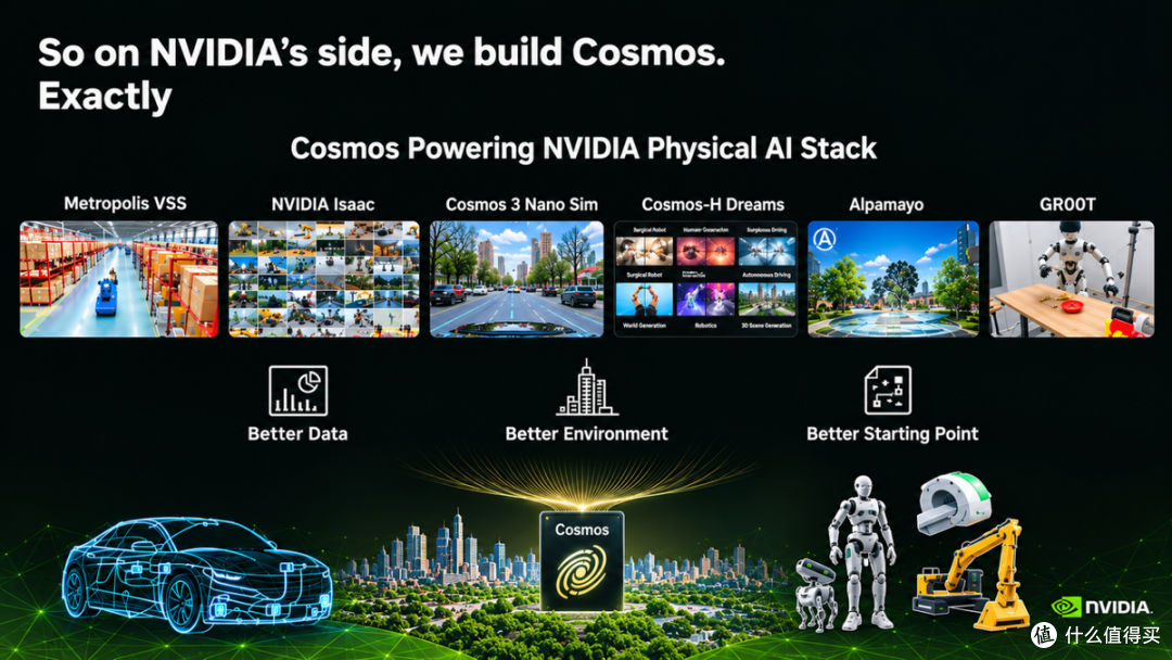 物理 AI:探索任务能力规模化发展的高效路径