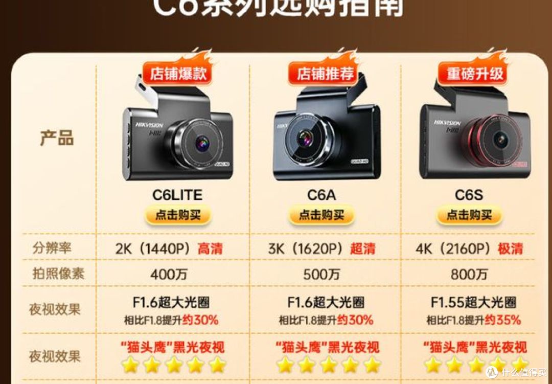 海康威视 C6LITE评测：2K 星光夜视，家用安心之选！