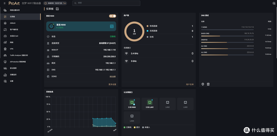 创作者打造的网络中枢，华硕 ProArt 创梦 PRT-BE5000 路由器评测