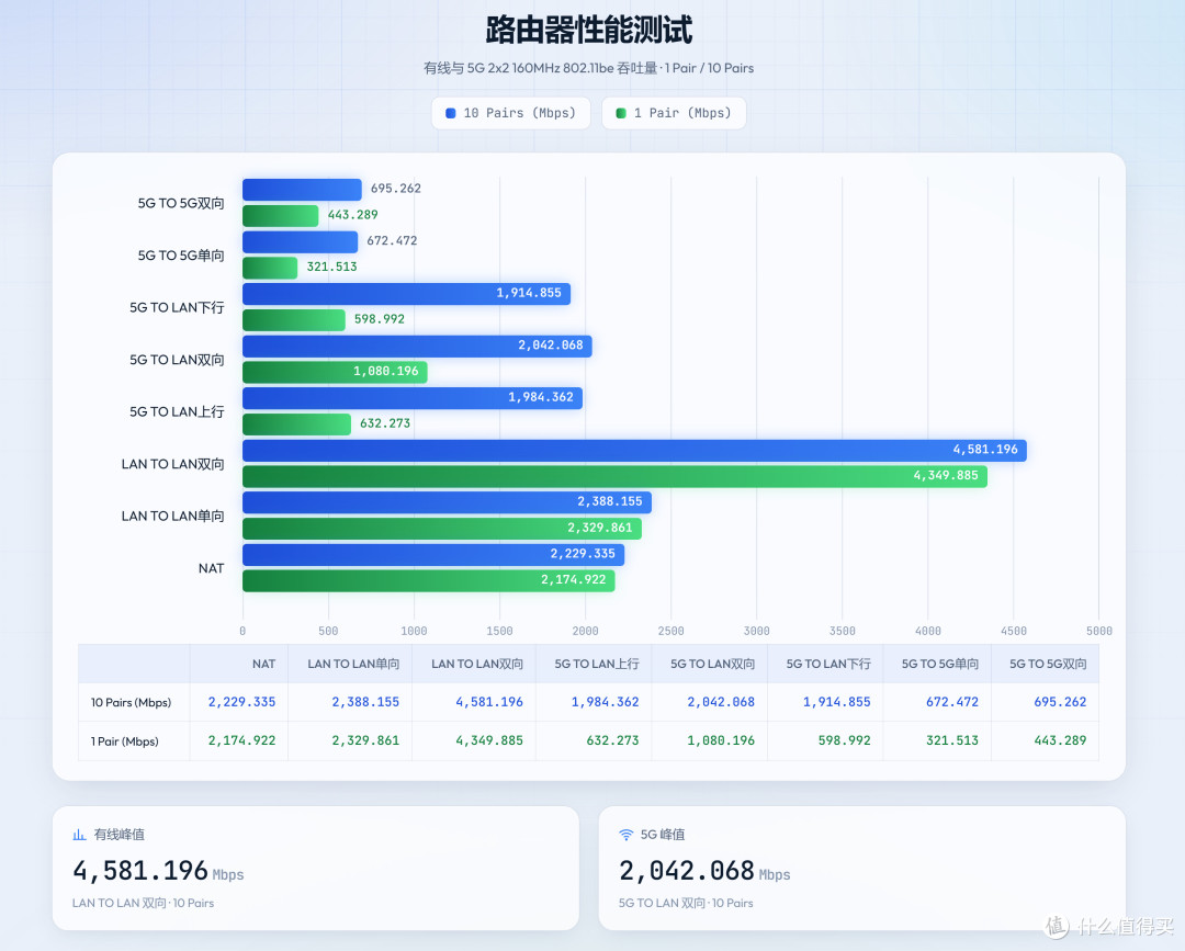 创作者打造的网络中枢，华硕 ProArt 创梦 PRT-BE5000 路由器评测