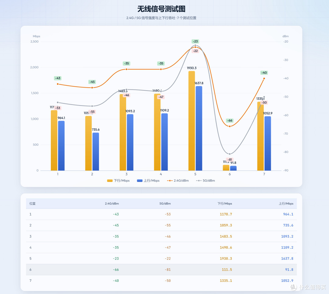 创作者打造的网络中枢，华硕 ProArt 创梦 PRT-BE5000 路由器评测