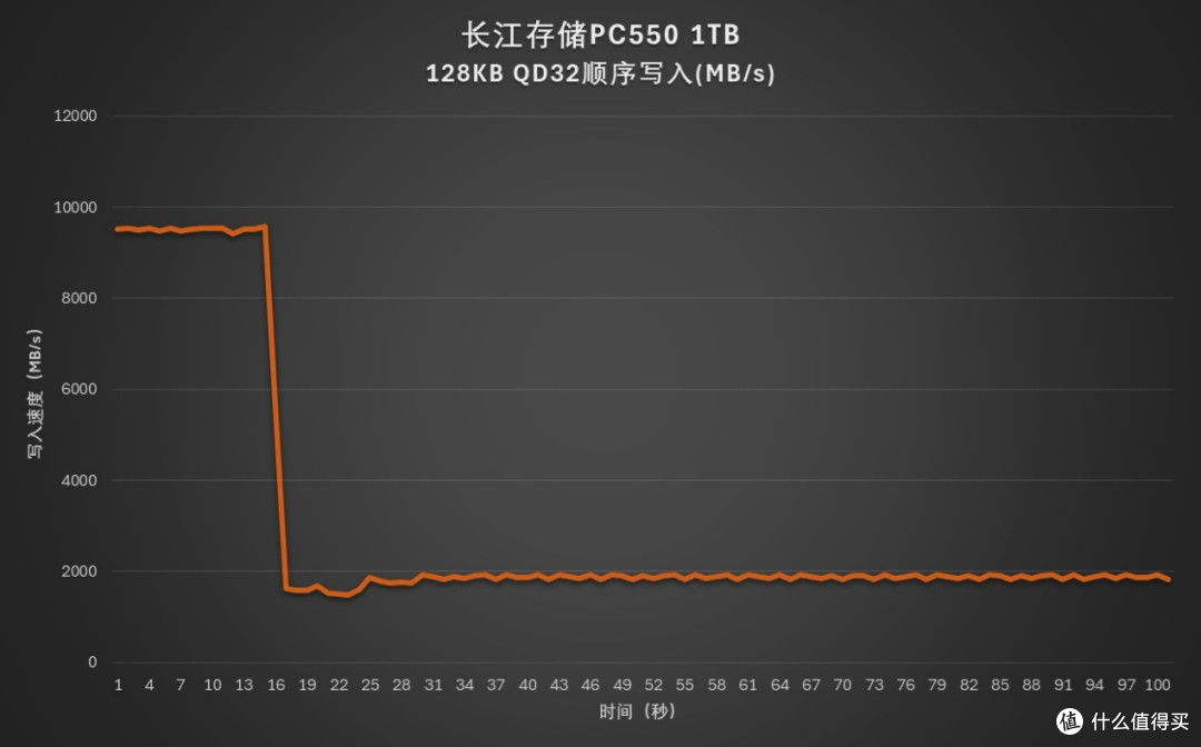 零刻SER9 350迷你主机评测
