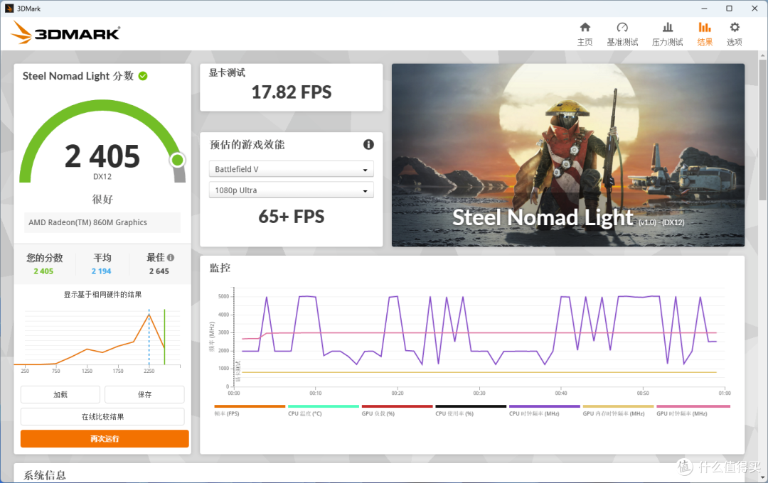 零刻SER9 350迷你主机评测