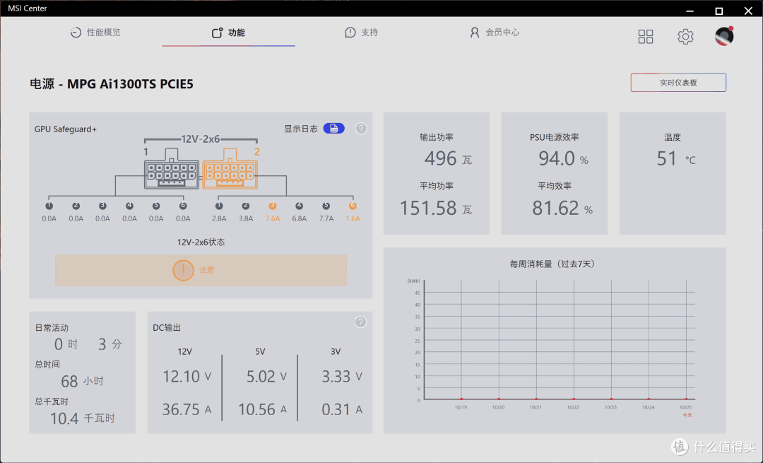 一切都是为了安全!微星MPG AI 1300TS PCIE5月神电源使用分享