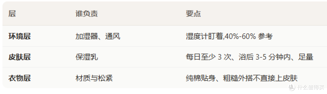 开了加湿器,娃的皮肤还是干?--湿度管环境,乳液管皮肤