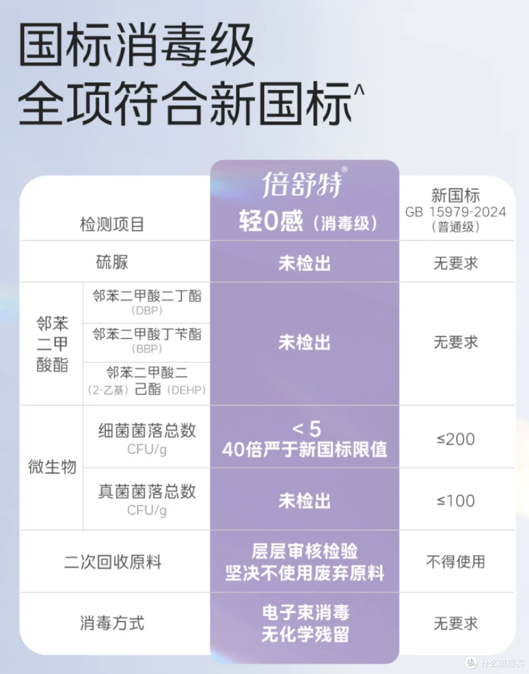 穿紧身裤包身裙总怕卫生巾印出来?试试倍舒特轻0感!