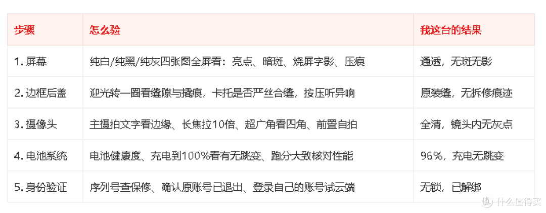 1999收了台屏幕有划痕的vivo X100 Ultra首发7299的影像机皇