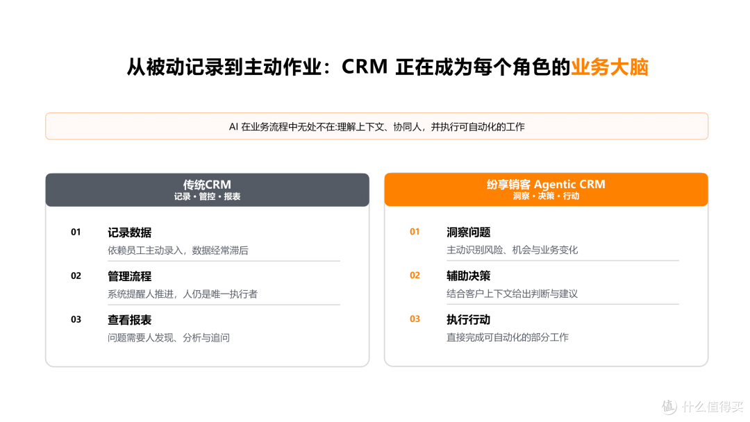 和纷享销客CEO聊了两个小时，他说 AI 时代企业的分水岭不是模型