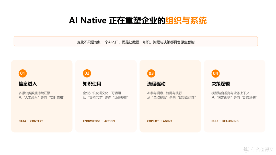 和纷享销客CEO聊了两个小时，他说 AI 时代企业的分水岭不是模型