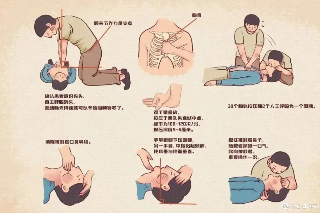 冠心病拖着不管，最后栽在这 4 个坑里，第 2 个太会伪装，要上心