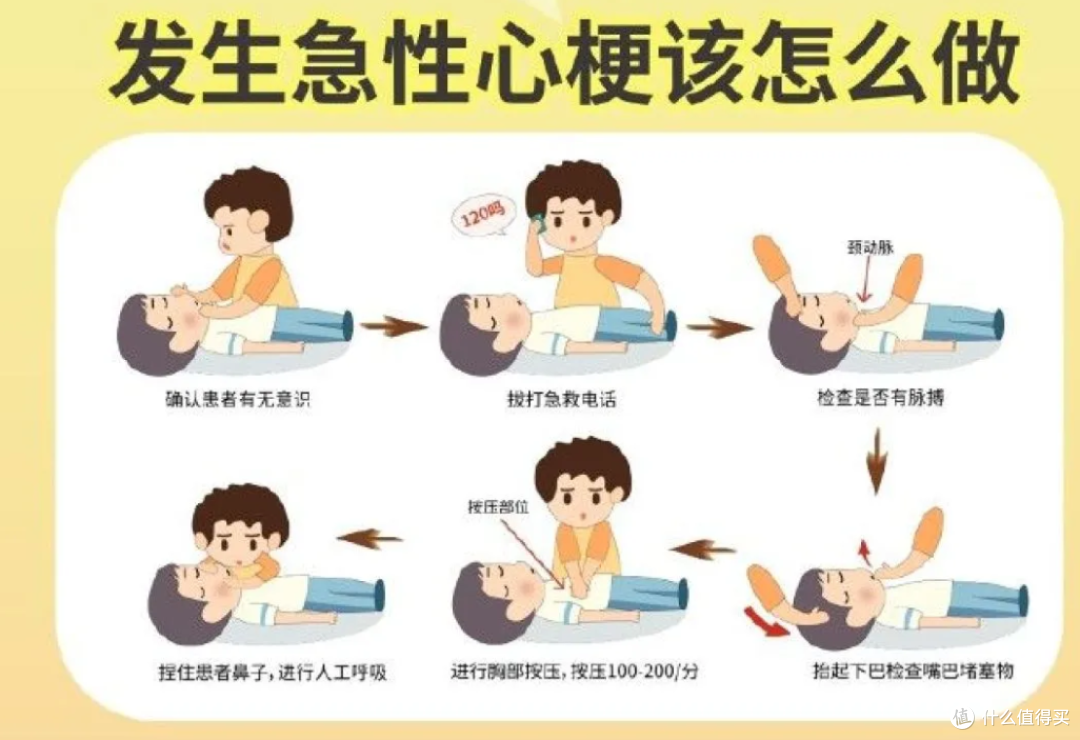 冠心病拖着不管，最后栽在这 4 个坑里，第 2 个太会伪装，要上心