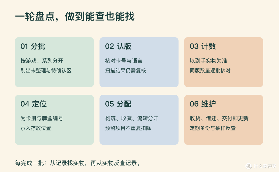 库存整理六步