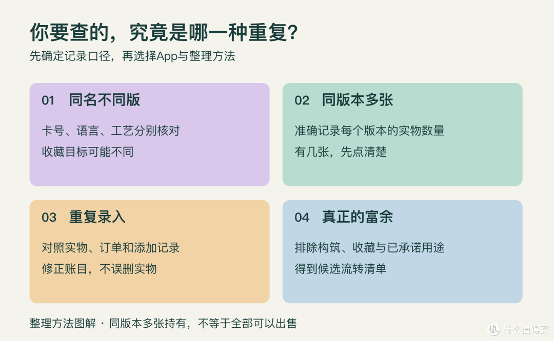 四种重复卡的区别