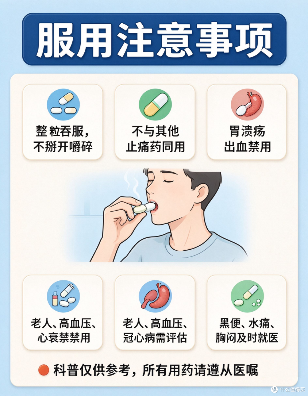 关节疼腰疼长期使用镇痛药，科芬汀萘丁美酮怎么吃？